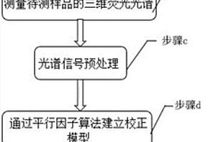 測定中藥的有效物質及化學成分含量的方法