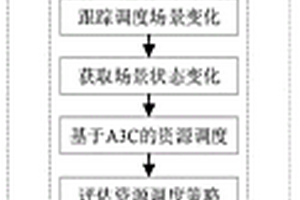 基于深度强化学习的飞行器探测传感器资源调度方法