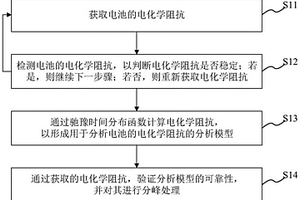 電化學阻抗譜的分析方法、系統、設備及計算機存儲介質