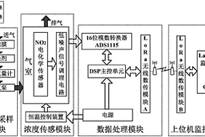 超低濃度大氣NO2高分辨電化學無線遙測系統