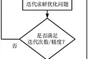 基于強化學習算法的橫縱耦合車輛編隊預測控制方法
