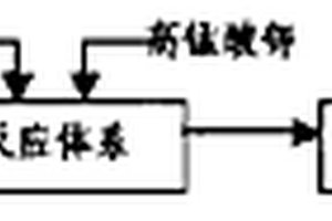 海水化學需氧量的光度法測定