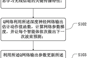 基于多智能體深度強化學習的波束預測方法