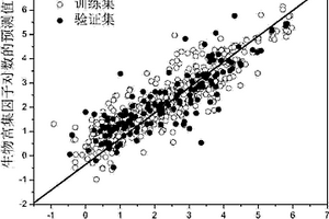 定量結構活性關系預測有機化學品魚類生物富集因子