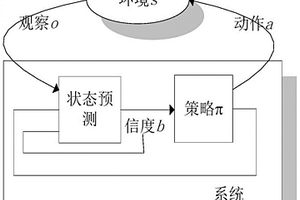 基于多智能體分層強化學習的弱觀測條件下無人集群協同方法