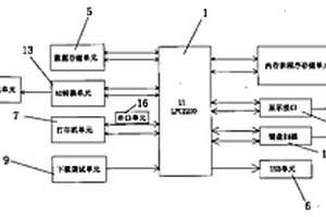 化學灌漿壓水監測儀
