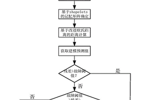 核電廠化學容積控制系統狀態監測方法