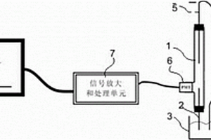 基于電致化學發光技術和雙極電極構造的分析裝置