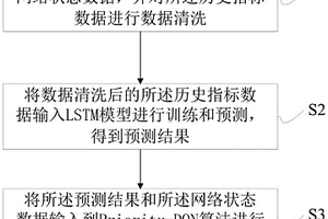 基于流量預測與深度強化學習的虛擬資源動態擴縮容方法