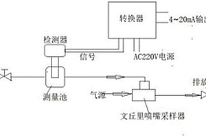 分體式電化學氧分析儀