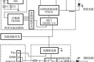 光電化學測量中光強及閃爍頻率可控的LED光源系統