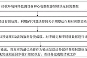 基于強化學習的可穿戴心電監測網絡切換方法