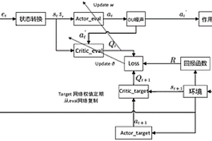基于強化學習算法與未知干擾觀測器的多AUV編隊分布式控制方法