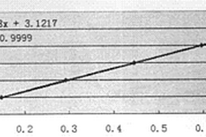 化學需氧量的快速測定方法