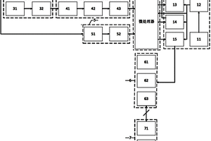 電化學離子選擇性電極法實現深層位溶液pH值的自動監測系統及方法