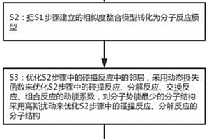 利用化學反應策略預測基本蛋白質方法