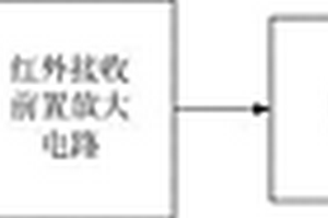 引信化學電源參數紅外遙測系統