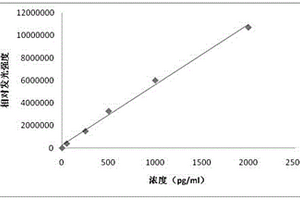 磁微?；瘜W發光法醛固酮測定試劑盒及使用方法
