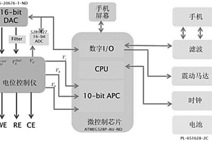 基于智能手機的高通量電化學分析系統