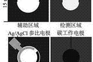 金屬有機框架材料信號放大電化學分析紙芯片傳感器