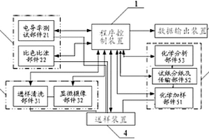 尿液分析裝置