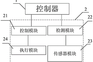 多參數水質分析儀