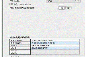 工業硅中鐵、鈣含量的分析方法