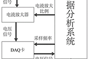 基于單分子電化學分析的微弱電流檢測裝置及其分析方法
