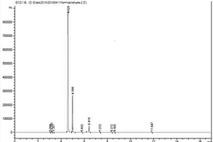 水溶性醛類物質的分析方法