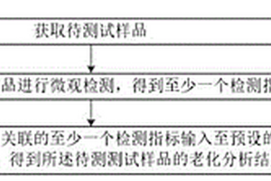 復合絕緣子傘裙老化狀態分析方法