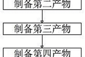 熒光分析試劑及制備方法與應用