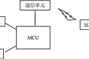 基于拉曼光譜的化學成分便攜式遠程分析裝置