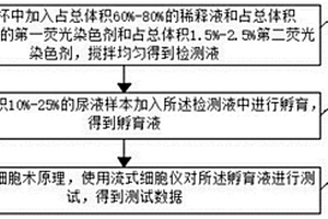 基于流式細胞術原理的尿液有形成分分析方法