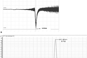 GC-MS與觸角電位儀聯用分析昆蟲信息化學物質的方法