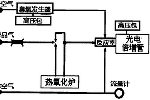 氨分析儀