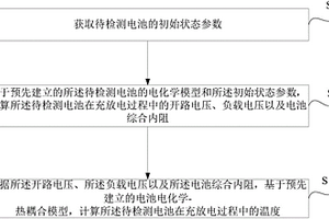 老化的鋰電池充放電狀態下熱分析方法和系統