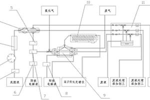 元素形態分析儀