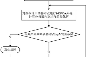 基于智能核主元分析的工業大數據故障診斷方法