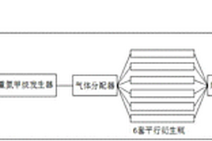 氯代酚類有機物中氯同位素的分析方法