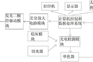 一體化半自動化學發光免疫分析儀