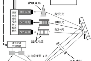 界面全光譜成像分析儀器系統
