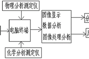 鹽堿地信息分析系統