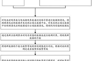 基于電化學參數的電池分析方法和系統