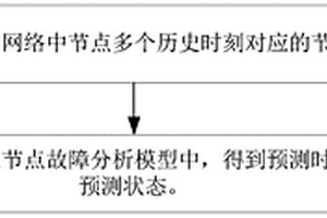 電力網絡中節點故障的分析方法及裝置