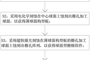 球面阻滯勢分析儀的制造方法及裝置