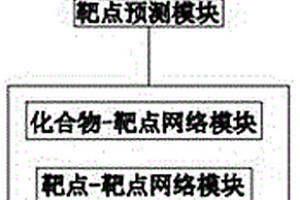 利用數據評估的中草藥藥理評估分析系統
