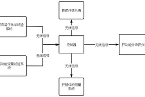 肝儲備功能分析儀