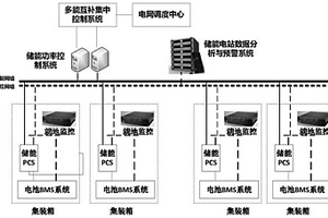 儲能電站數據分析與預警系統