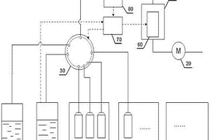 多污染物成分水質自動檢測分析儀以及檢測方法