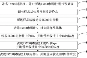 基于TK200樹脂的Pu、Np、U、Th聯合分析方法